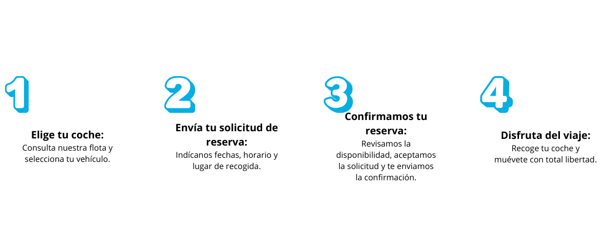 Alquila en tres pasos con Drivelia